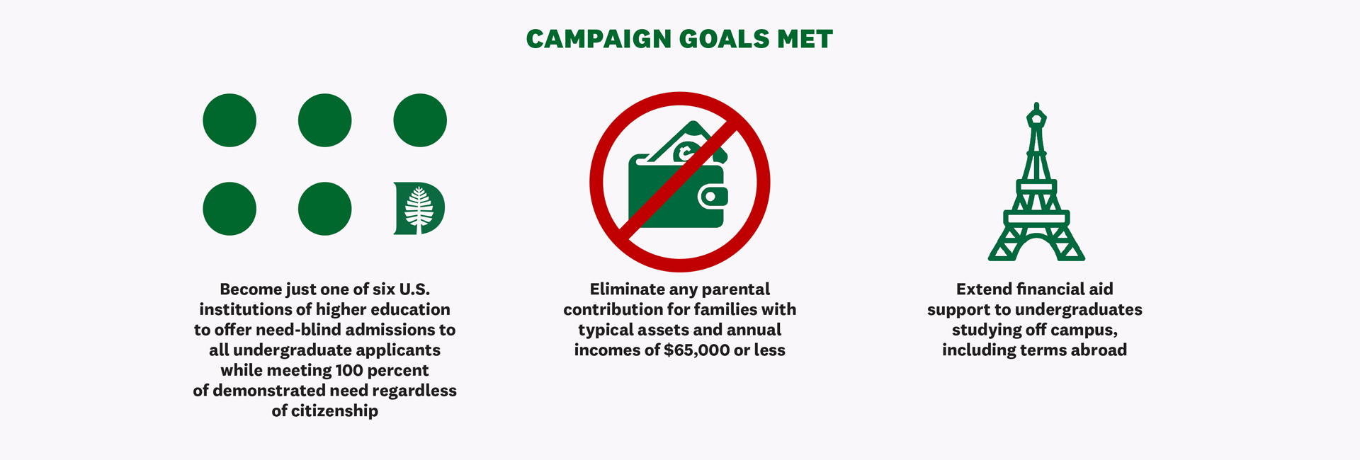 Campaign goals met infographic