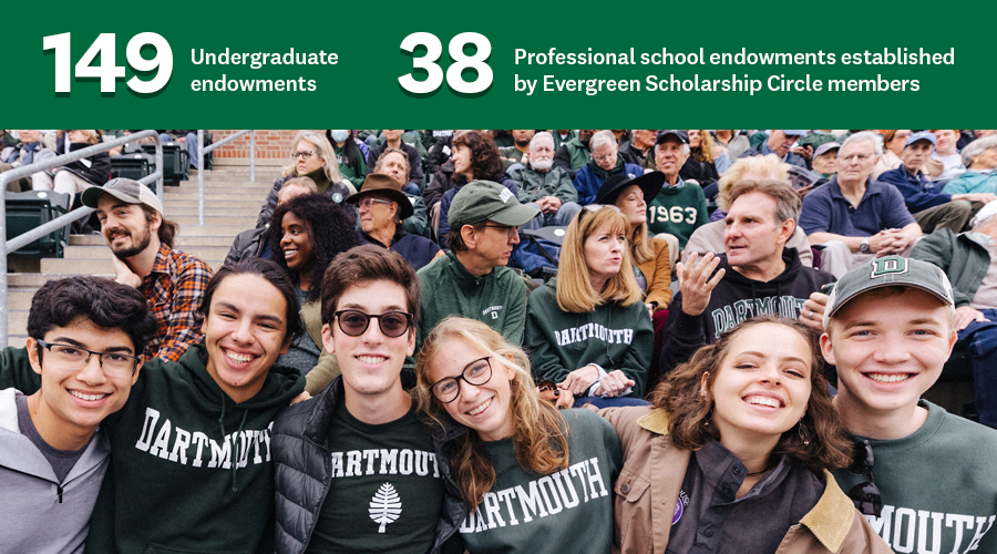 Evergreen Scholarship Circle 2023 Report infographic